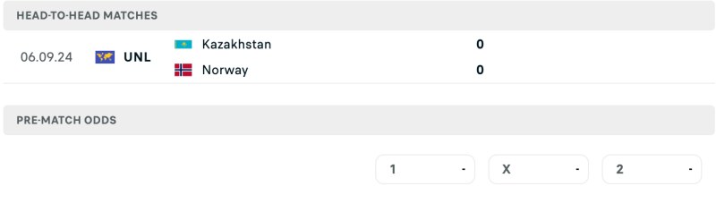 Lịch sử chạm trán Norway vs Kazakhstan