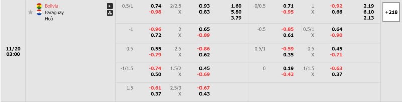Phân tích kèo Bolivia vs Paraguay chính xác